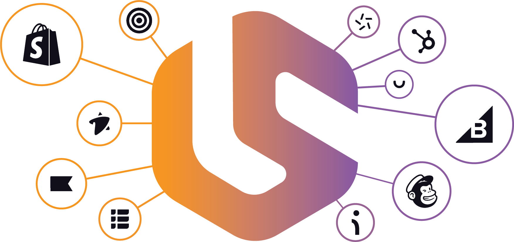 Platform Integrations