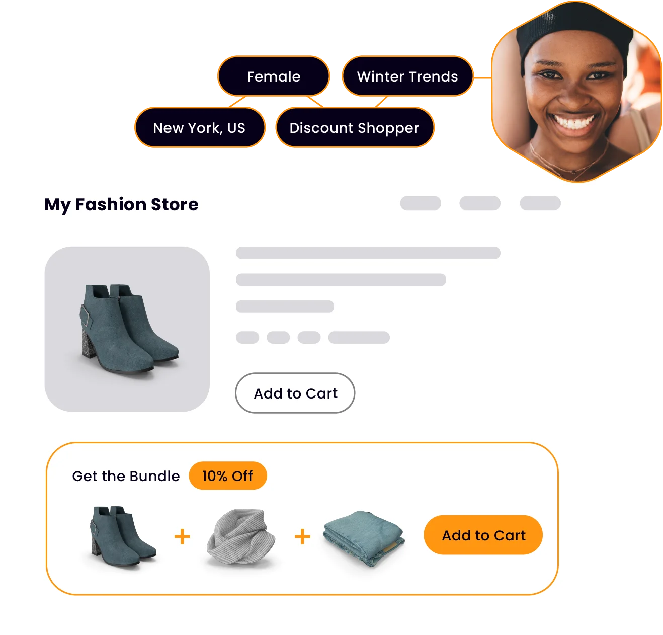 LimeSpot intelligent merchandising dashboard showing AI-powered product recommendations